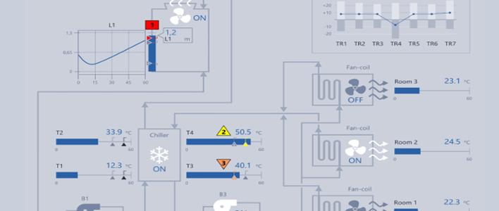 ISA101: Diretrizes para Interfaces Homem-Máquina Mais Eficientes