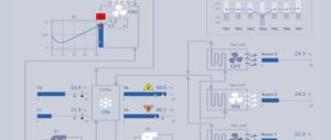 ISA101: Diretrizes para Interfaces Homem-Máquina Mais Eficientes