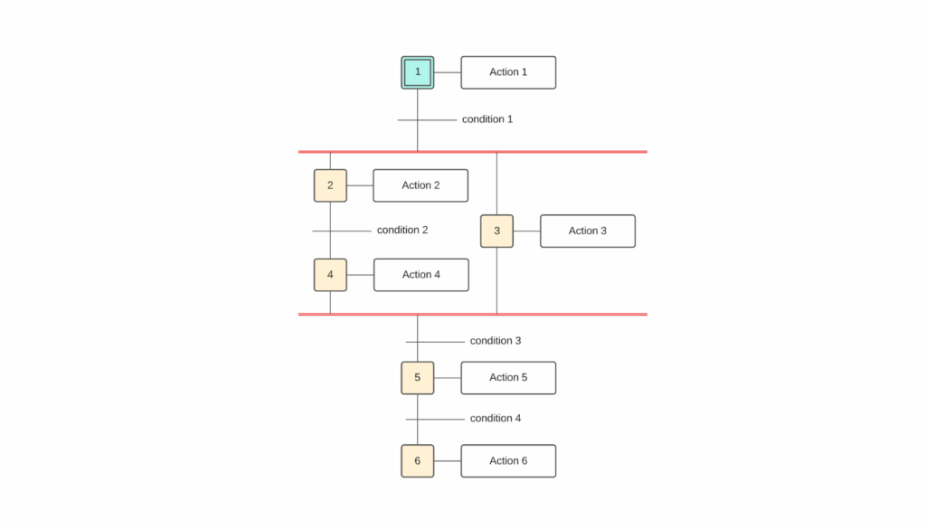 Treinamento GRAFCET – Programação Sequencial